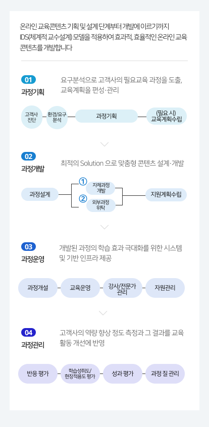 이러닝 콘텐츠 개발